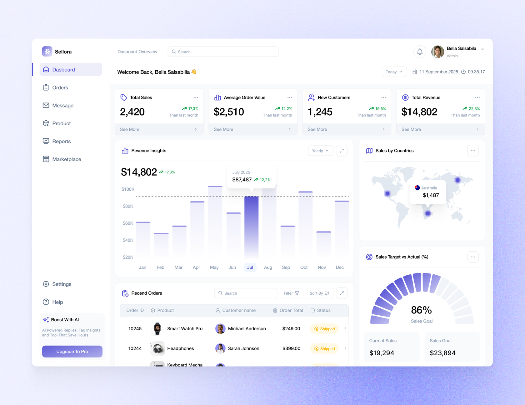 Finance Dashboard – Data Analytics UI/UX